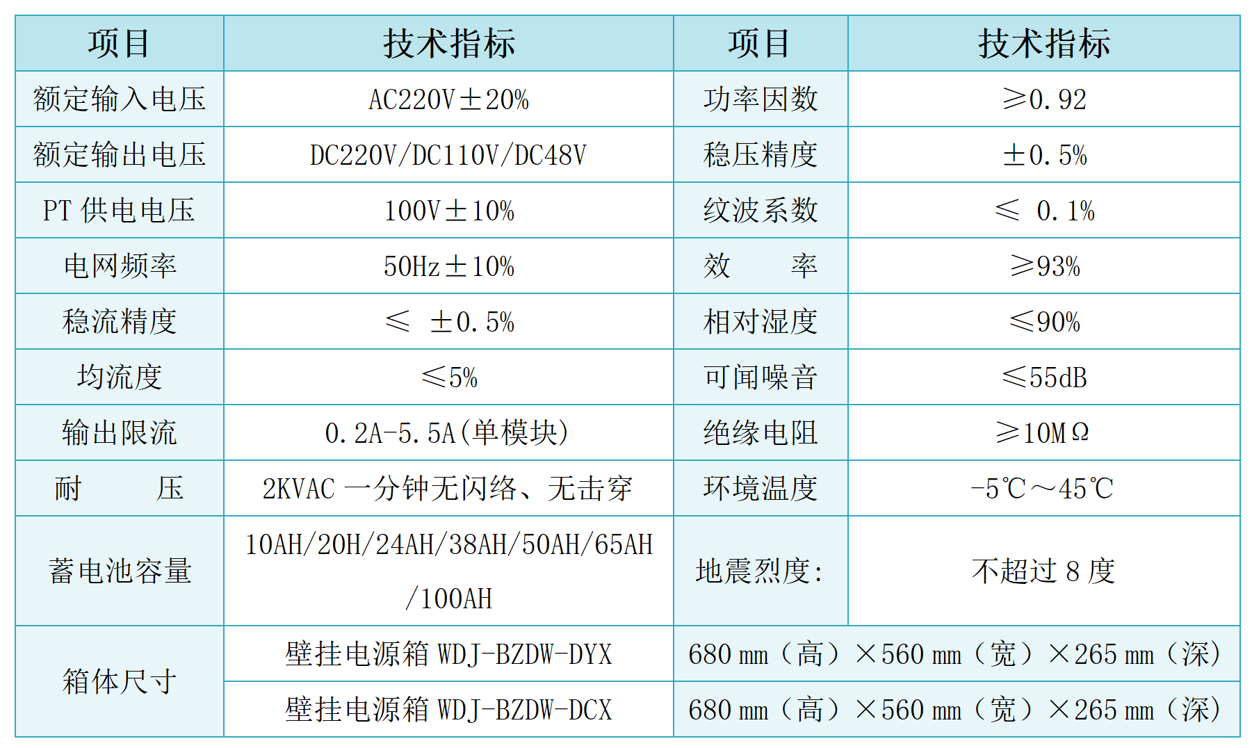 WDJ-BZDW壁挂式直流电源系统.png