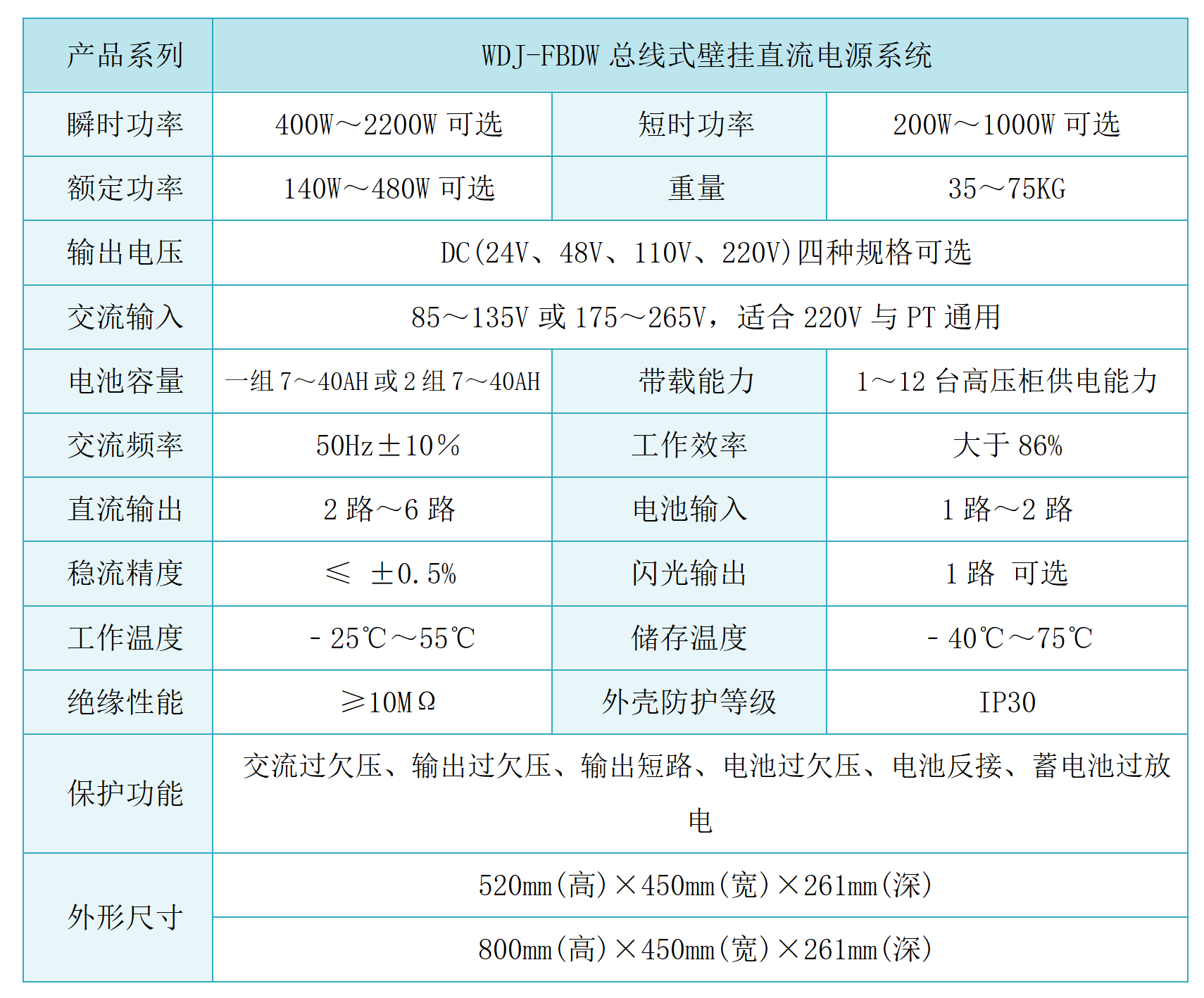 WDJ-FBDW总线式壁挂直流电源系统.png