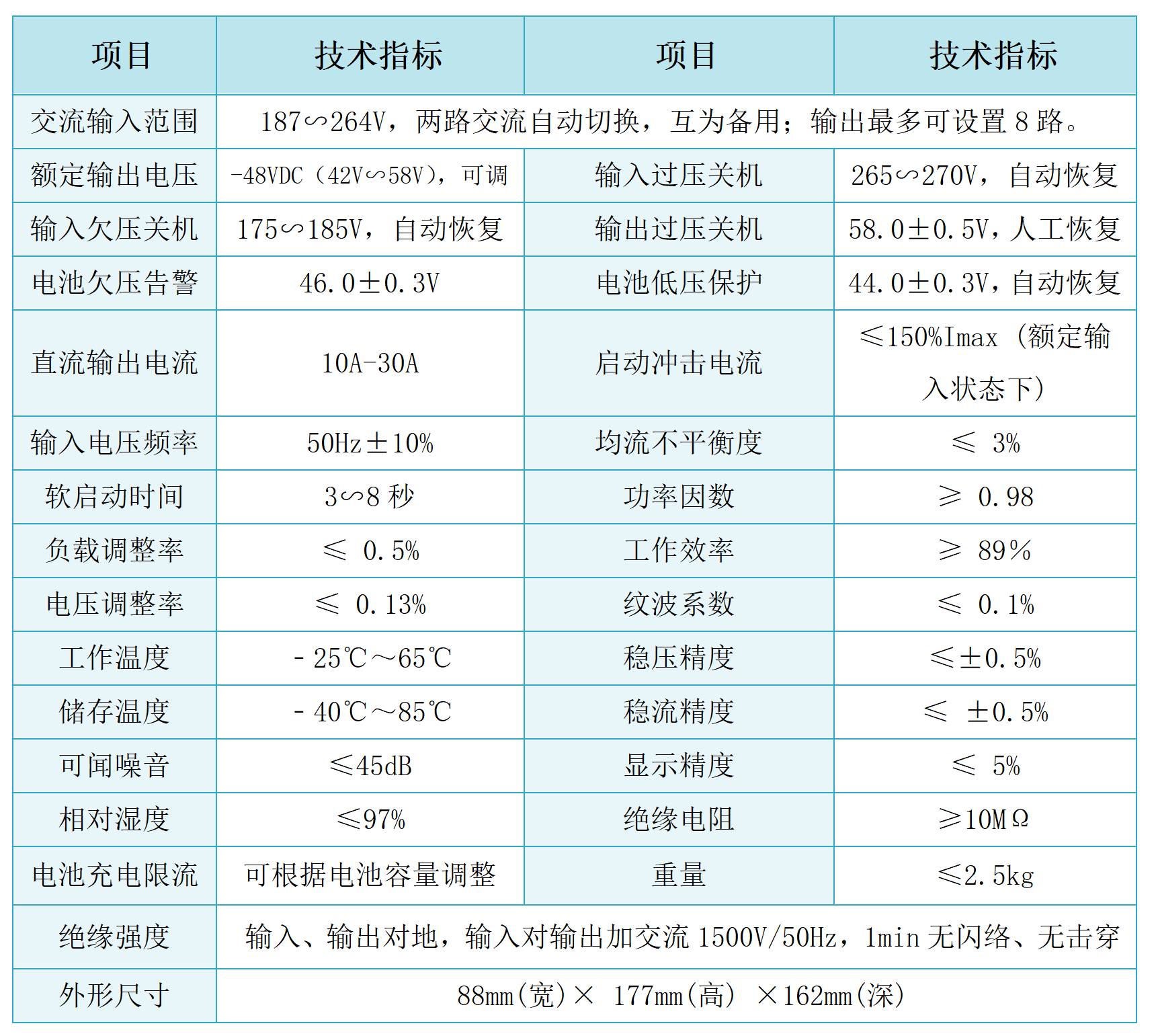 WD4815S系列智能配网直流电源 (2).png