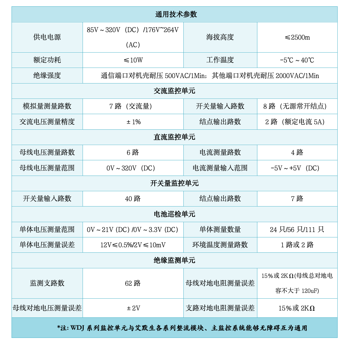 WDJ监控单元系列(1P).png