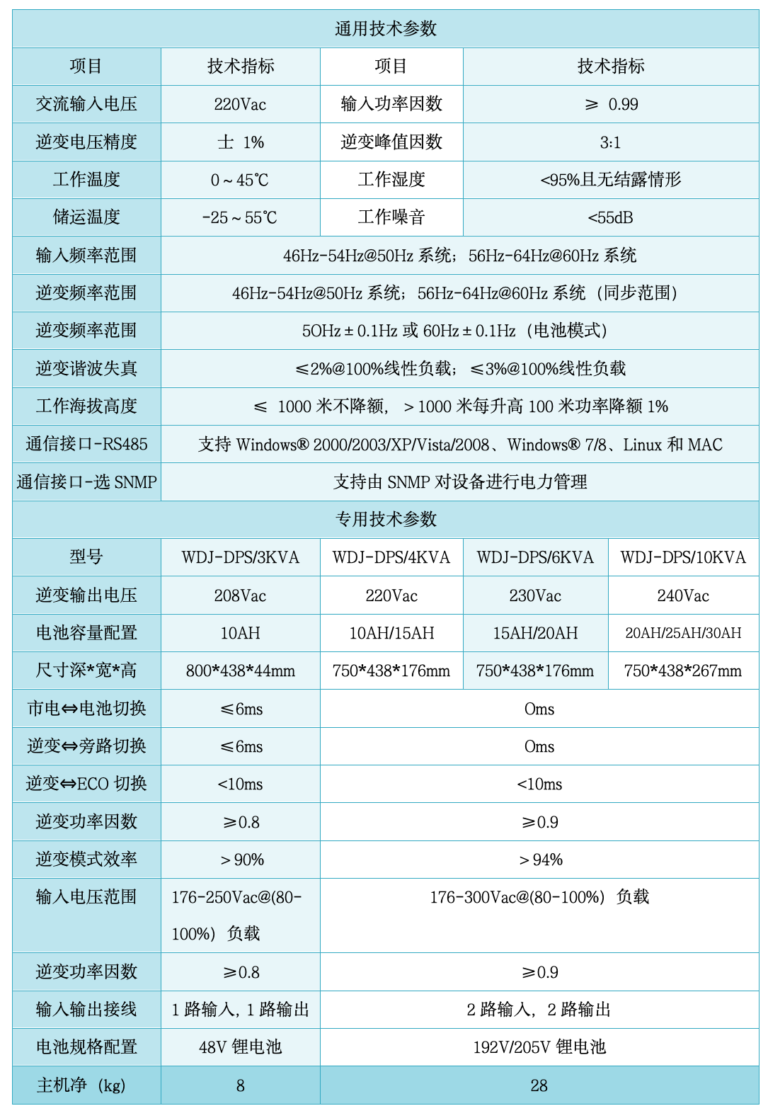 WDJ-DPS系列UPS分布式电源系统(1P).png