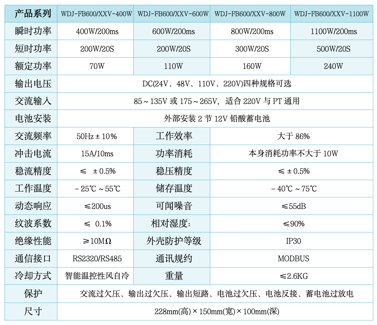 WDJ-FB600系列分布式操作电源(2P).png