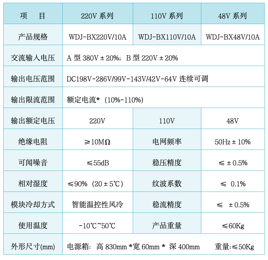 WDJ-BXCD系列便携式锂电储能系统（分体式智能移动电源车）.png