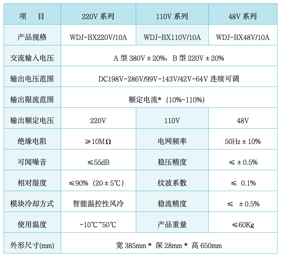 WDJ-BXCD系列便携式锂电储能系统（一体式智能移动电源车）.png